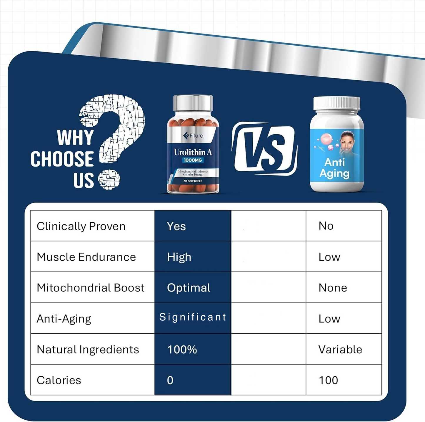 Mitopure Urolithin A