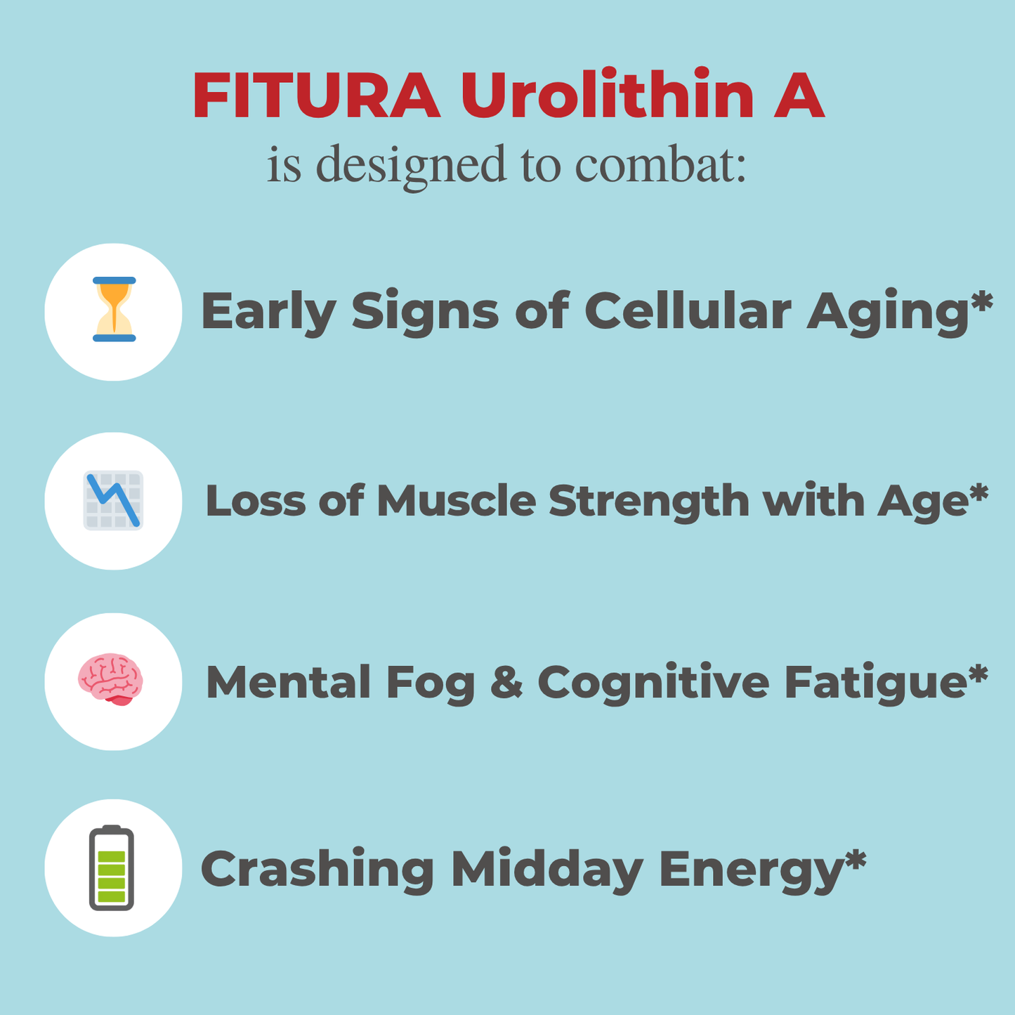 Mitopure Urolithin A