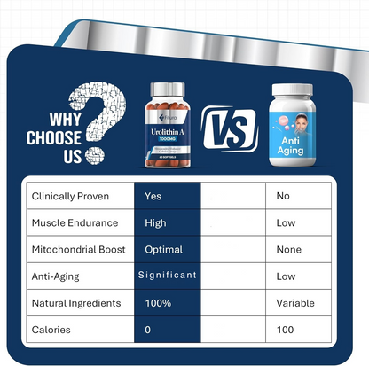Mitopure Urolithin A